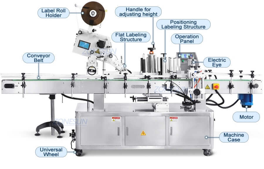 Round Bottle Labeling Machine-ZONESUN TECHNOLOGY LIMITED Round Bottle Labeling Machine-ZONESUN TECHNOLOGY LIMITED
