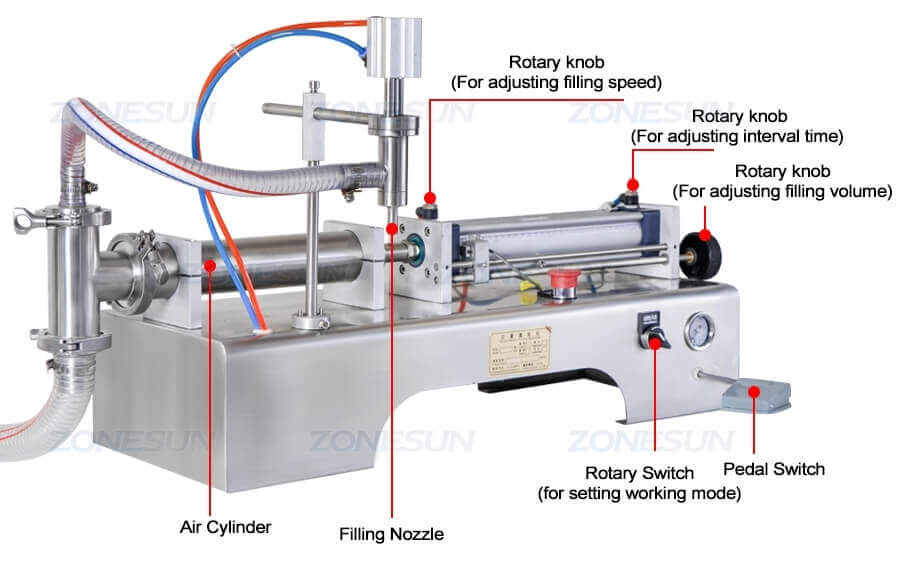 Horizontal Liquid Filling Machine-ZONESUN TECHNOLOGY LIMITED Horizontal Liquid Filling Machine-ZONESUN TECHNOLOGY LIMITED