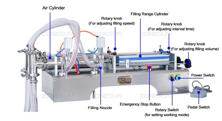 Horizontal Liquid Filling Machine-ZONESUN TECHNOLOGY LIMITED Horizontal Liquid Filling Machine-ZONESUN TECHNOLOGY LIMITED