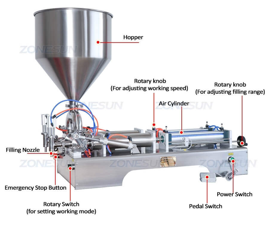 Horizontal Paste Filling Machine-ZONESUN TECHNOLOGY LIMITED Horizontal Paste Filling Machine-ZONESUN TECHNOLOGY LIMITED