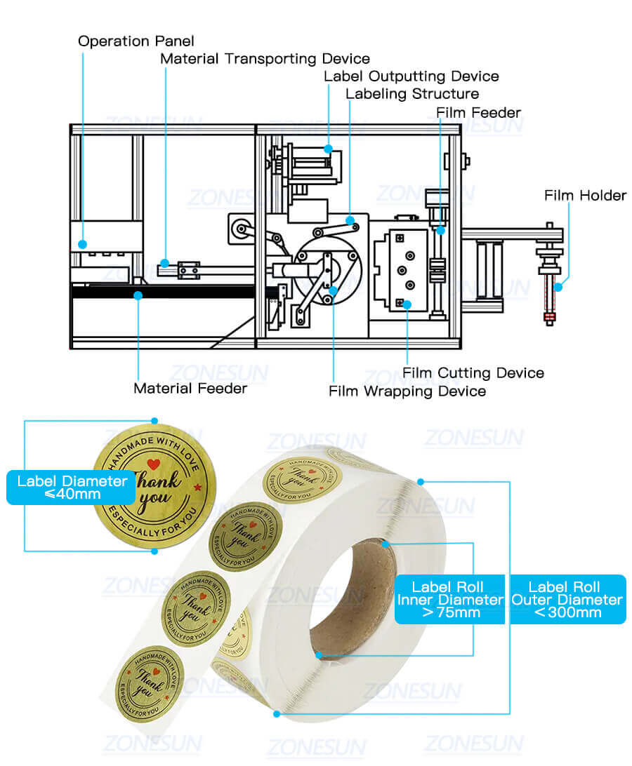 Soap Packaging Machine-ZONESUN TECHNOLOGY LIMITED Soap Packaging Machine-ZONESUN TECHNOLOGY LIMITED