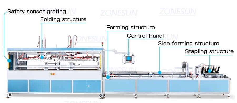 Carton Forming Machine-ZONESUN TECHNOLOGY LIMITED Carton Forming Machine-ZONESUN TECHNOLOGY LIMITED