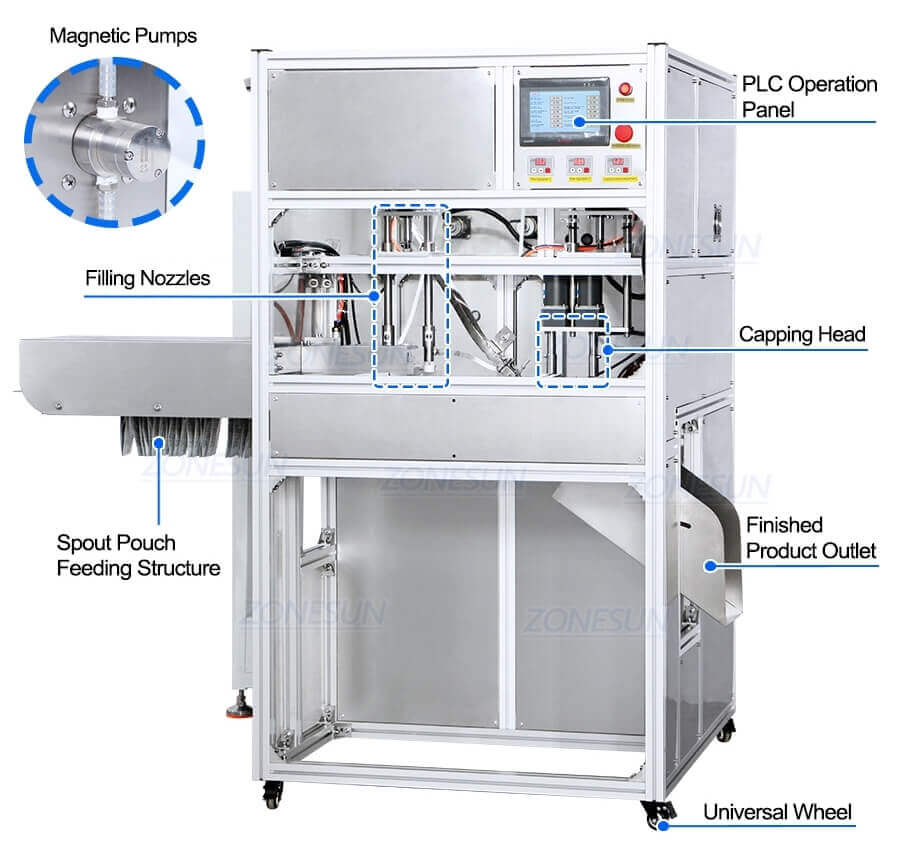 Spout Pouch Filling Machine-ZONESUN TECHNOLOGY LIMITED Spout Pouch Filling Machine-ZONESUN TECHNOLOGY LIMITED