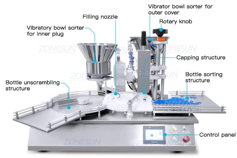 Vial Filling Crimping Machine-ZONESUN TECHNOLOGY LIMITED Vial Filling Crimping Machine-ZONESUN TECHNOLOGY LIMITED