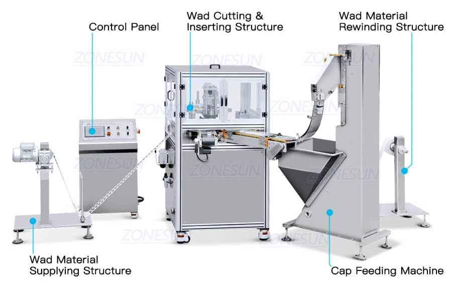 Wad Inserting Machine-ZONESUN TECHNOLOGY LIMITED Wad Inserting Machine-ZONESUN TECHNOLOGY LIMITED