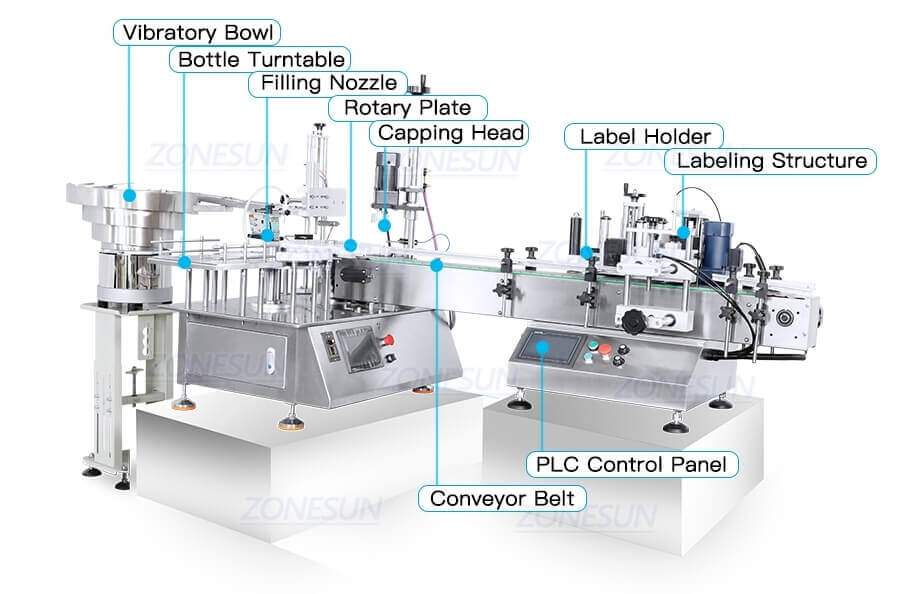 Desktop Filling Line-ZONESUN TECHNOLOGY LIMITED Desktop Filling Line-ZONESUN TECHNOLOGY LIMITED