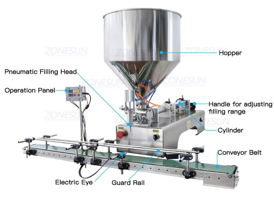 Horizontal Paste Filling Machine-ZONESUN TECHNOLOGY LIMITED Horizontal Paste Filling Machine-ZONESUN TECHNOLOGY LIMITED
