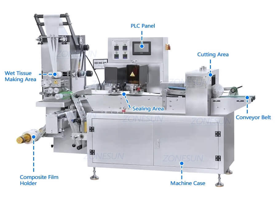 Wet Wipes Making Machine-ZONESUN TECHNOLOGY LIMITED Wet Wipes Making Machine-ZONESUN TECHNOLOGY LIMITED