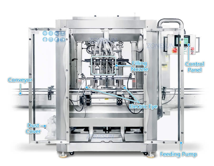 4 Heads Servo Filling Line-ZONESUN TECHNOLOGY LIMITED 4 Heads Servo Filling Line-ZONESUN TECHNOLOGY LIMITED