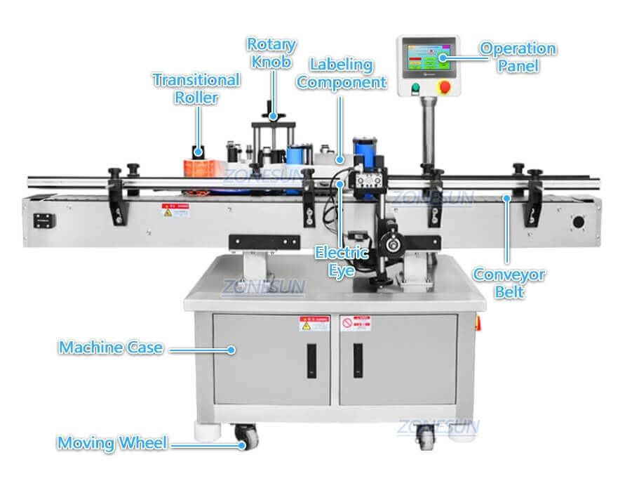 4 Heads Servo Filling Line-ZONESUN TECHNOLOGY LIMITED 4 Heads Servo Filling Line-ZONESUN TECHNOLOGY LIMITED