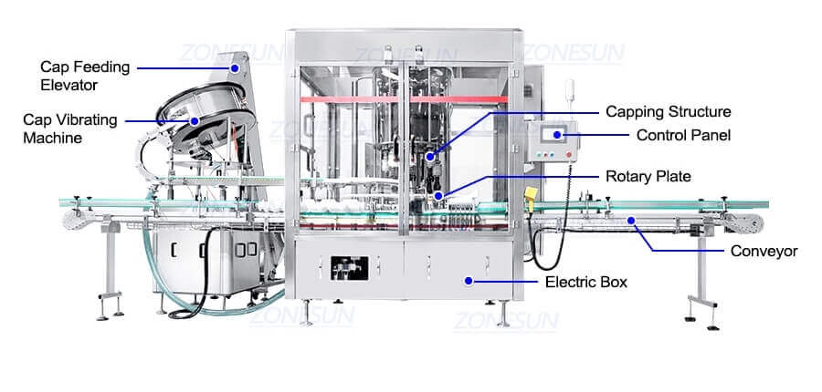 High Speed Capping Machine-ZONESUN TECHNOLOGY LIMITED High Speed Capping Machine-ZONESUN TECHNOLOGY LIMITED