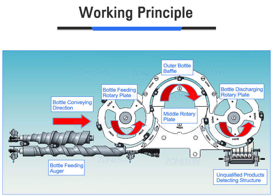 High Speed Capping Machine-ZONESUN TECHNOLOGY LIMITED High Speed Capping Machine-ZONESUN TECHNOLOGY LIMITED