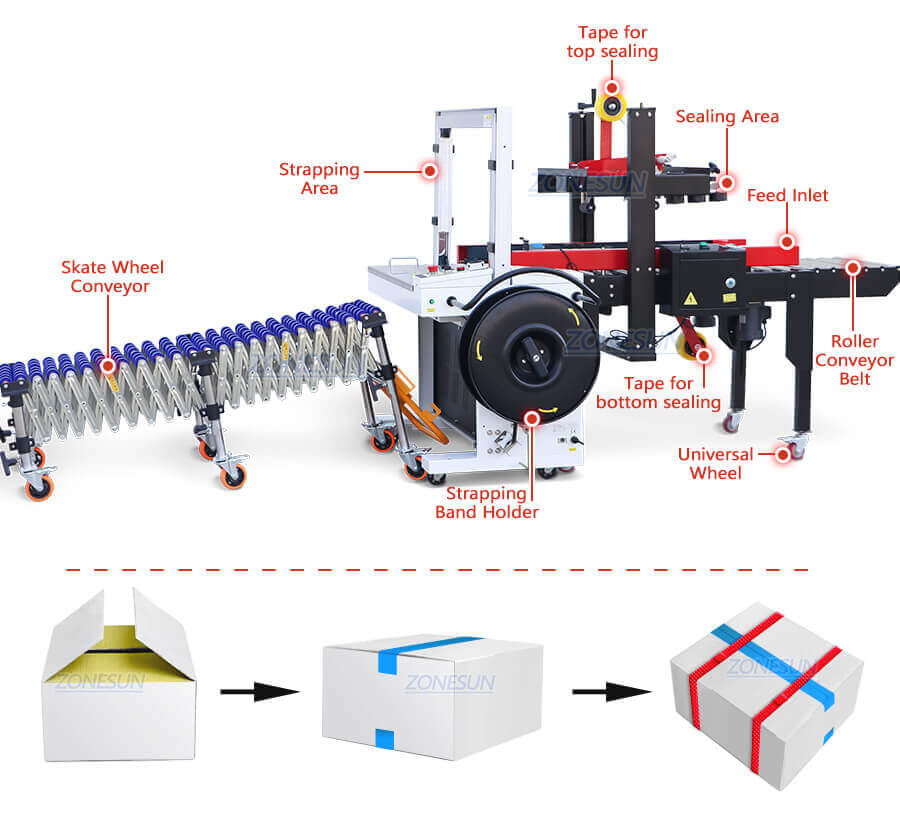 Carton Sealing Strapping Machine-ZONESUN TECHNOLOGY LIMITED