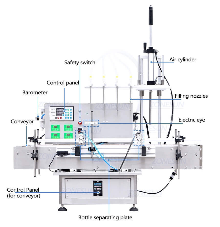 Desktop Filling Machine-ZONESUN TECHNOLOGY LIMITED Desktop Filling Machine-ZONESUN TECHNOLOGY LIMITED