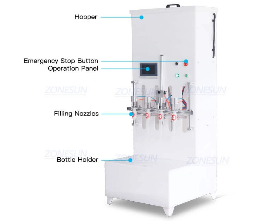 Corrosion Resistant Filling Machine-ZONESUN TECHNOLOGY LIMITED Corrosion Resistant Filling Machine-ZONESUN TECHNOLOGY LIMITED