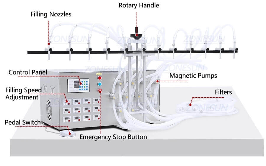 12 Nozzles Filling Machine-ZONESUN TECHNOLOGY LIMITED 12 Nozzles Filling Machine-ZONESUN TECHNOLOGY LIMITED