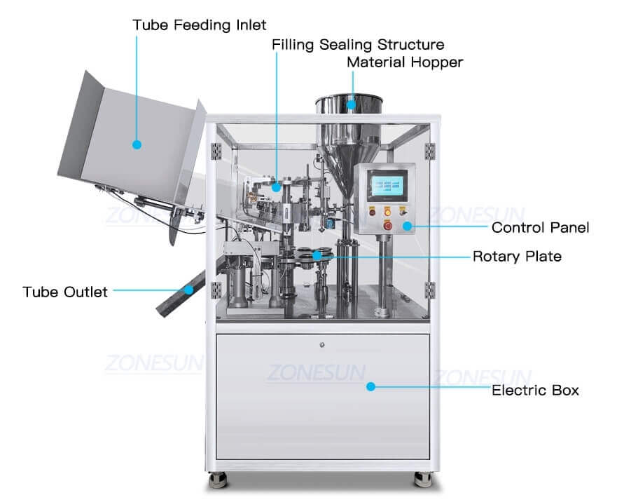 Aluminum Tube Filling Sealing Machine-ZONESUN TECHNOLOGY LIMITED Aluminum Tube Filling Sealing Machine-ZONESUN TECHNOLOGY LIMITED
