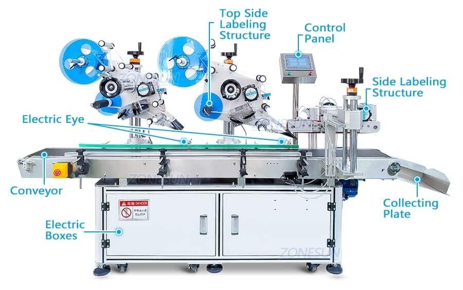 Double Head Corner Labeling Machine-ZONESUN TECHNOLOGY LIMITED Double Head Corner Labeling Machine-ZONESUN TECHNOLOGY LIMITED