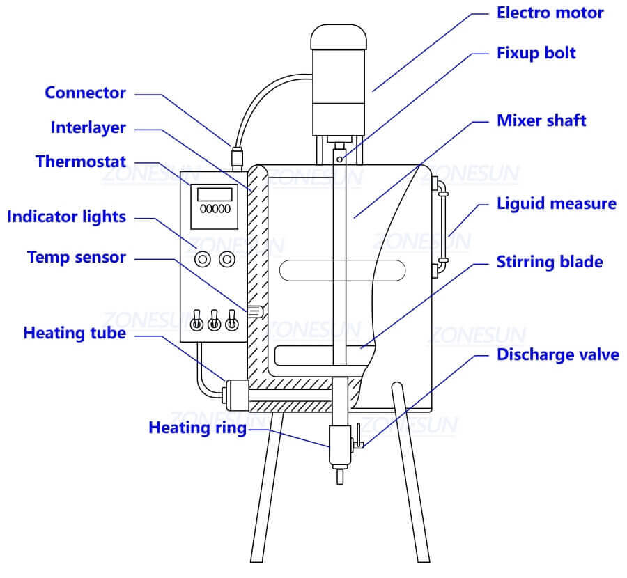 Lipstick Filling Machine-ZONESUN TECHNOLOGY LIMITED