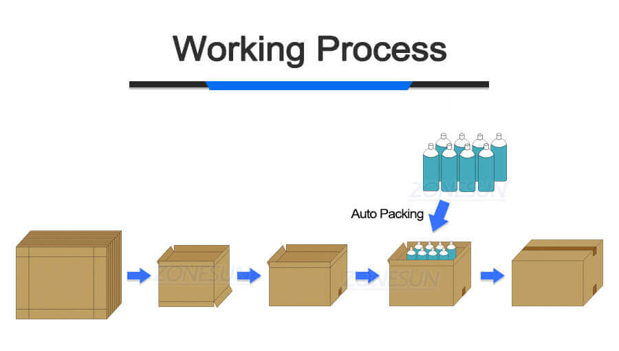 Carton Sealing Packing Production Line-ZONESUN TECHNOLOGY LIMITED Carton Sealing Packing Production Line-ZONESUN TECHNOLOGY LIMITED