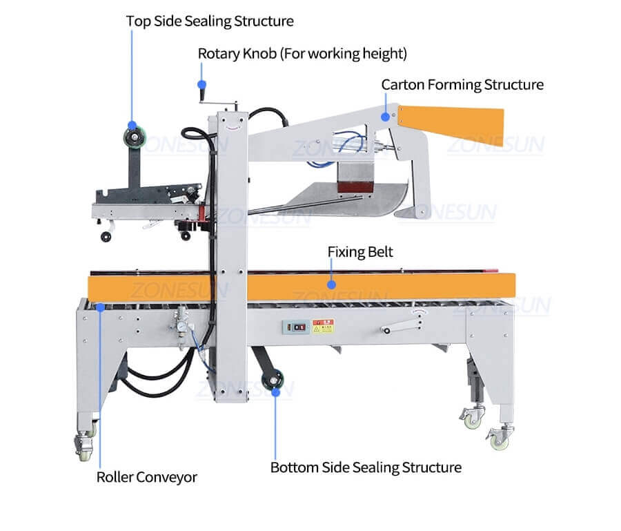 Carton Sealing Packing Production Line-ZONESUN TECHNOLOGY LIMITED Carton Sealing Packing Production Line-ZONESUN TECHNOLOGY LIMITED