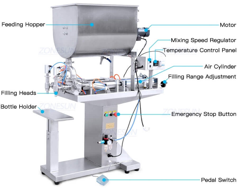 Paste Filling Machine-ZONESUN TECHNOLOGY LIMITED