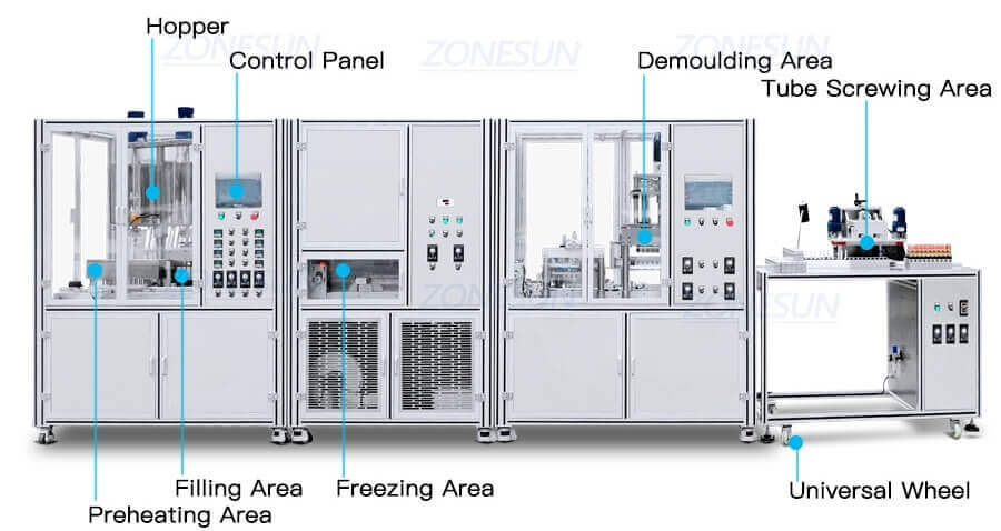 LipsticK Production Line-ZONESUN TECHNOLOGY LIMITED LipsticK Production Line-ZONESUN TECHNOLOGY LIMITED