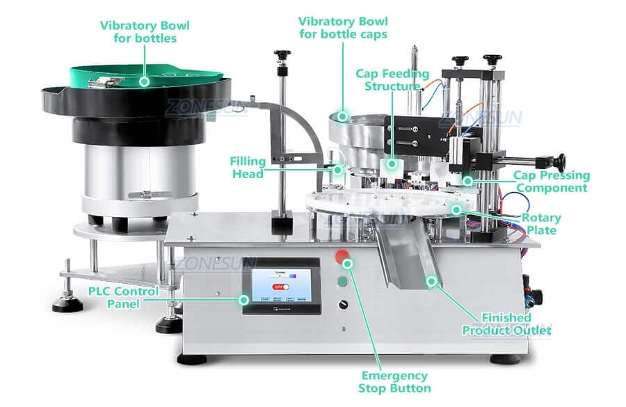 Filling Cap Pressing Machine-ZONESUN TECHNOLOGY LIMITED Filling Cap Pressing Machine-ZONESUN TECHNOLOGY LIMITED