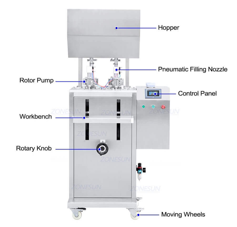 Rotor Pump Filling Machine-ZONESUN TECHNOLOGY LIMITED
