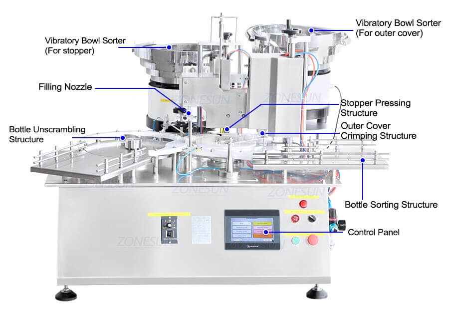 Vial Filling Crimping Capping Machine-ZONESUN TECHNOLOGY LIMITED Vial Filling Crimping Capping Machine-ZONESUN TECHNOLOGY LIMITED