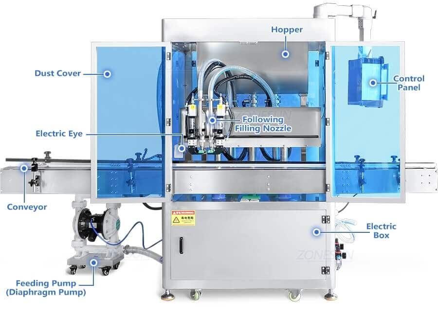 Tracking Filling Machine-ZONESUN TECHNOLOGY LIMITED Tracking Filling Machine-ZONESUN TECHNOLOGY LIMITED