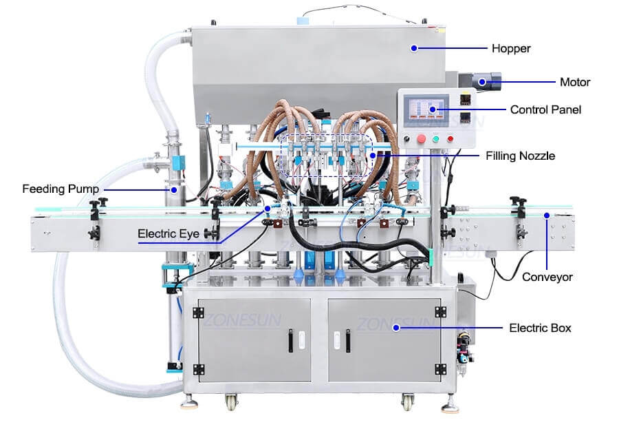 Paste Filling Machine With Mixer And Heater-ZONESUN TECHNOLOGY LIMITED Paste Filling Machine With Mixer And Heater-ZONESUN TECHNOLOGY LIMITED