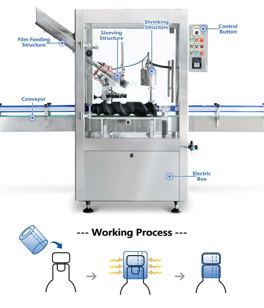 Bottle Cap Sleeve Shrinking Machine-ZONESUN TECHNOLOGY LIMITED Bottle Cap Sleeve Shrinking Machine-ZONESUN TECHNOLOGY LIMITED