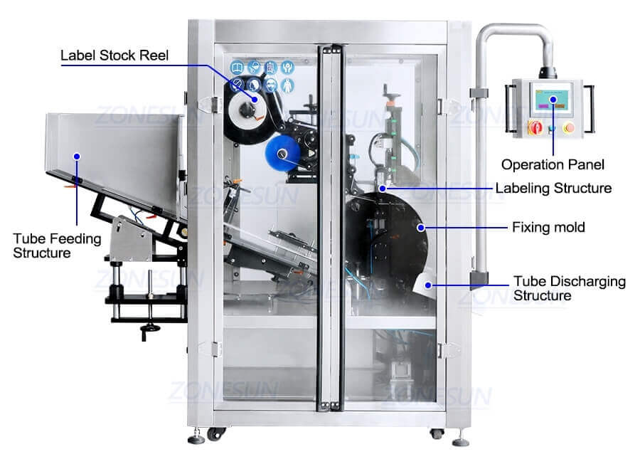 Soft Round Tube Labeling Machine-ZONESUN TECHNOLOGY LIMITED Soft Round Tube Labeling Machine-ZONESUN TECHNOLOGY LIMITED