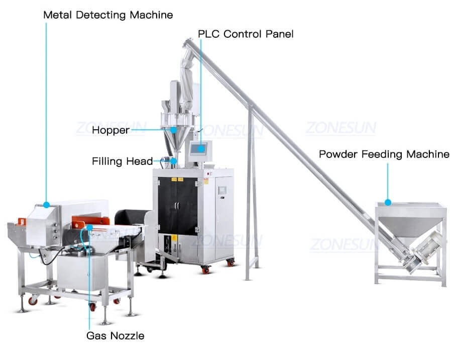 Powder Filling Line-ZONESUN TECHNOLOGY LIMITED Powder Filling Line-ZONESUN TECHNOLOGY LIMITED