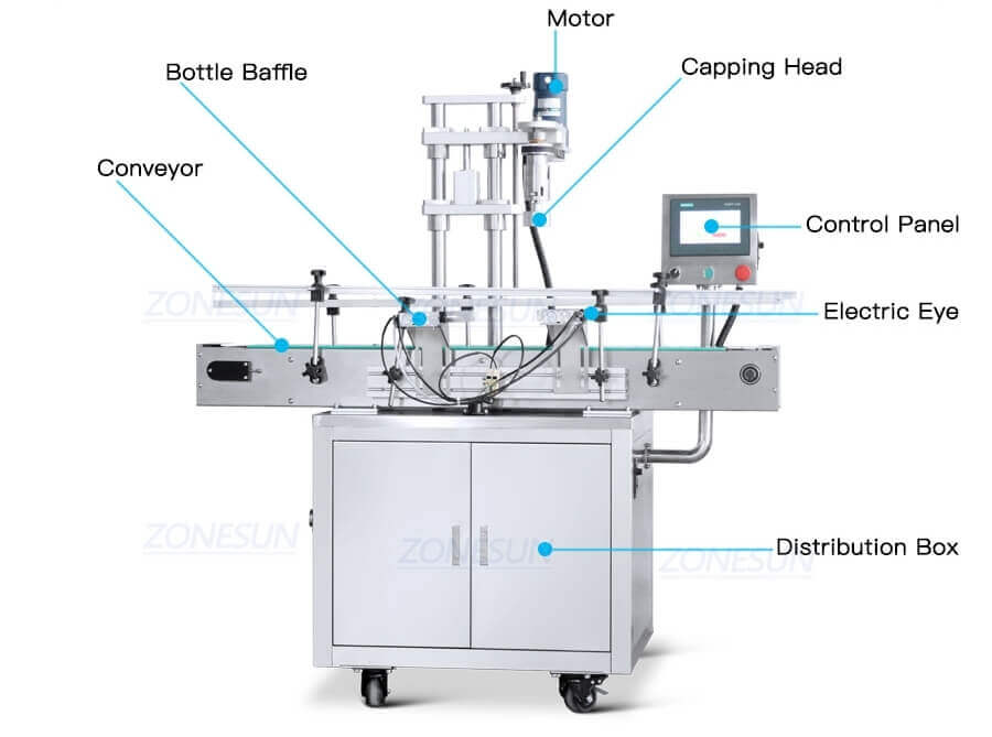 Jerry Can Capping Machine-ZONESUN TECHNOLOGY LIMITED Jerry Can Capping Machine-ZONESUN TECHNOLOGY LIMITED
