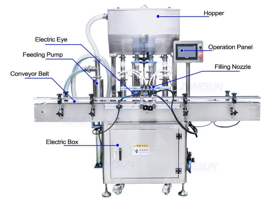 Beverage Filling Line-ZONESUN TECHNOLOGY LIMITED Beverage Filling Line-ZONESUN TECHNOLOGY LIMITED