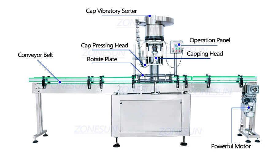 Beverage Filling Line-ZONESUN TECHNOLOGY LIMITED Beverage Filling Line-ZONESUN TECHNOLOGY LIMITED