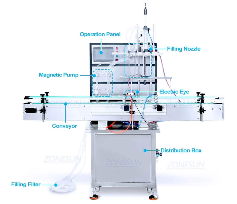 Water Bottle Filling Packaging Line-ZONESUN TECHNOLOGY LIMITED