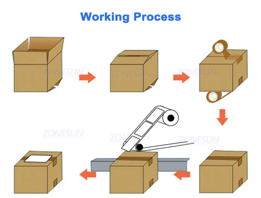 Carton Sealing Labeling Machine-ZONESUN TECHNOLOGY LIMITED