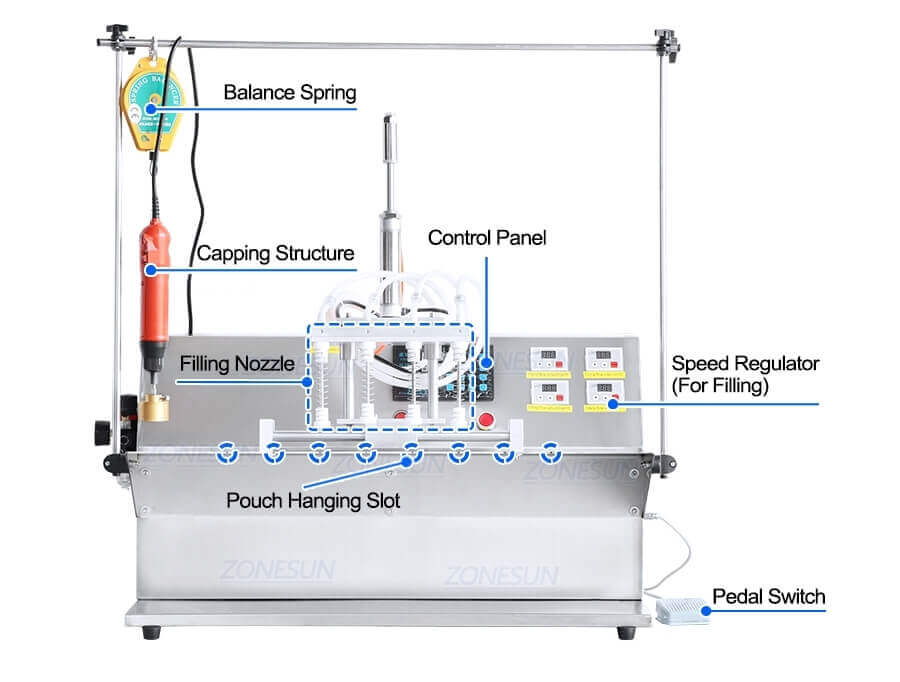 Spout Pouch Filling Capping Machine-ZONESUN TECHNOLOGY LIMITED Spout Pouch Filling Capping Machine-ZONESUN TECHNOLOGY LIMITED