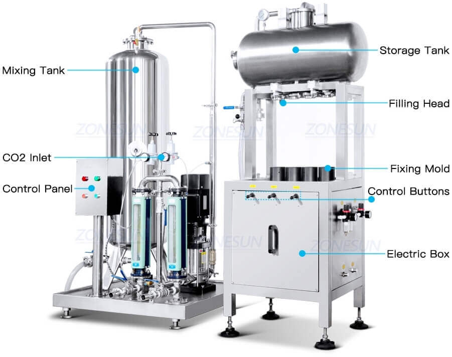 Beverage Cans Filling Machine-ZONESUN TECHNOLOGY LIMITED Beverage Cans Filling Machine-ZONESUN TECHNOLOGY LIMITED