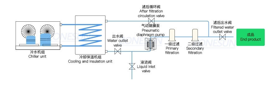 Automatic Perfume Production Line-ZONESUN TECHNOLOGY LIMITED Automatic Perfume Production Line-ZONESUN TECHNOLOGY LIMITED