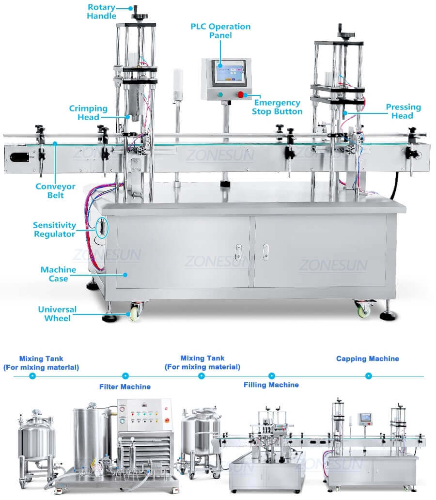 Automatic Perfume Production Line-ZONESUN TECHNOLOGY LIMITED Automatic Perfume Production Line-ZONESUN TECHNOLOGY LIMITED