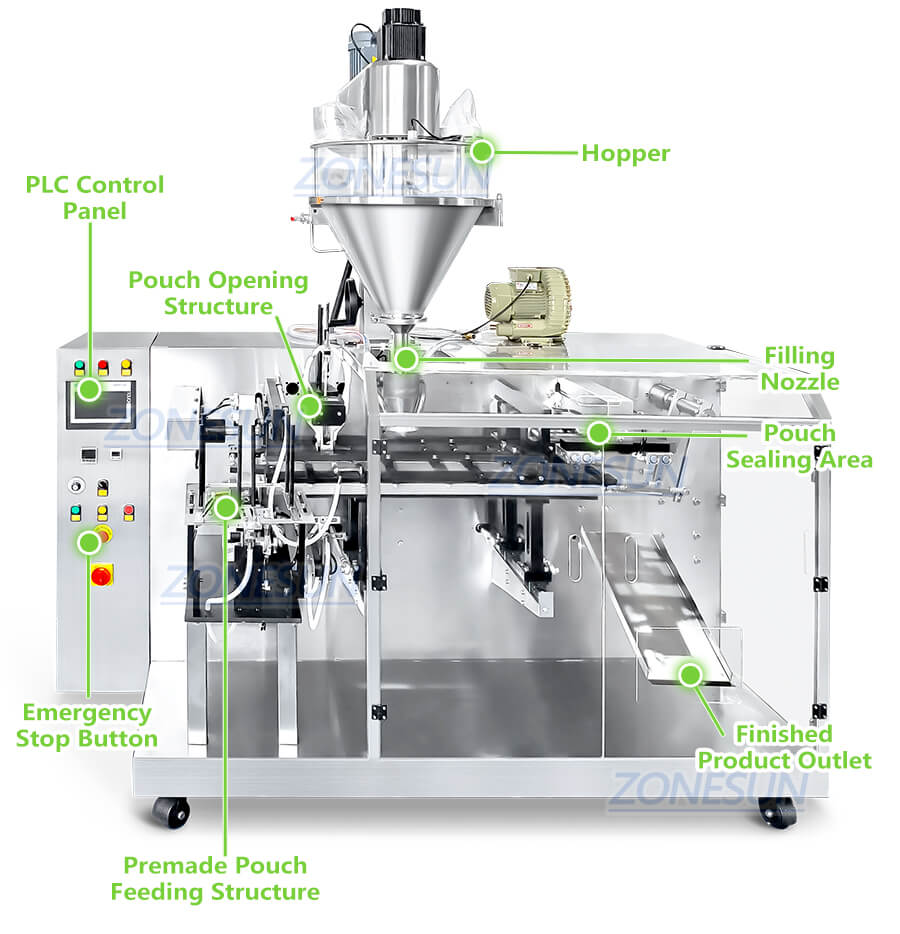 Powder Premade Pouch Filling Sealing Machine-ZONESUN TECHNOLOGY LIMITED Powder Premade Pouch Filling Sealing Machine-ZONESUN TECHNOLOGY LIMITED