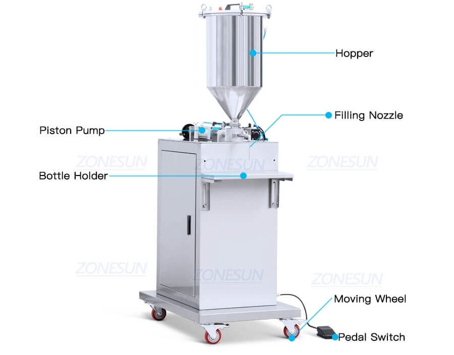 Small Volume Filling Machine-ZONESUN TECHNOLOGY LIMITED Small Volume Filling Machine-ZONESUN TECHNOLOGY LIMITED