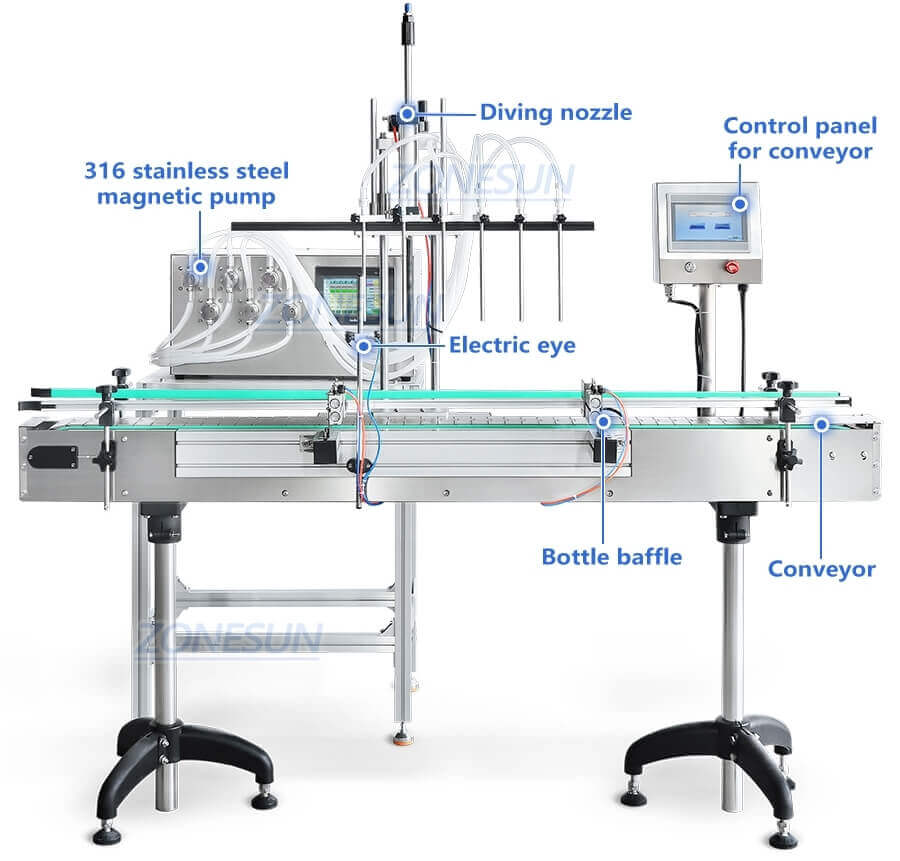 Quantitative Liquid Filling Machine-ZONESUN TECHNOLOGY LIMITED Quantitative Liquid Filling Machine-ZONESUN TECHNOLOGY LIMITED