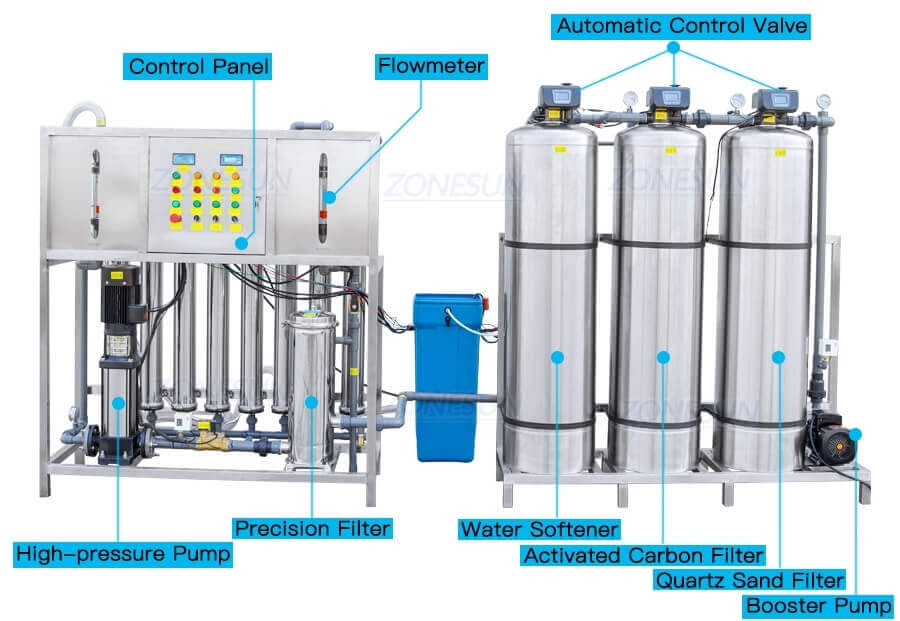 Water Purification Systems Machine-ZONESUN TECHNOLOGY LIMITED Water Purification Systems Machine-ZONESUN TECHNOLOGY LIMITED