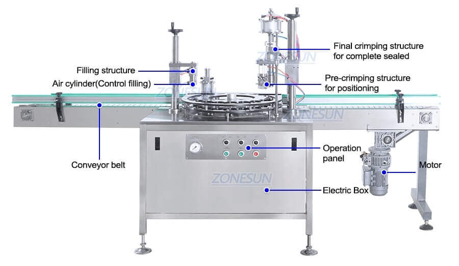 Spray Can Filling Capping Machine-ZONESUN TECHNOLOGY LIMITED Spray Can Filling Capping Machine-ZONESUN TECHNOLOGY LIMITED