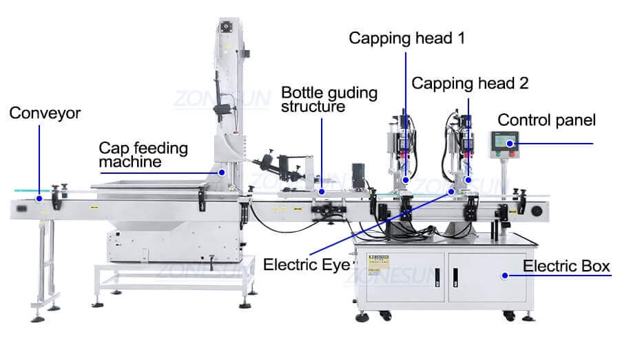 Double Head Twist Off Cap Capping Machine-ZONESUN TECHNOLOGY LIMITED Double Head Twist Off Cap Capping Machine-ZONESUN TECHNOLOGY LIMITED